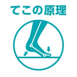 肩こりや腰痛の本当の原因 Genki Lab オーソティクスで歩き方を変え姿勢を変え身体パフォーマンスが向上し元気になる 神戸市灘区